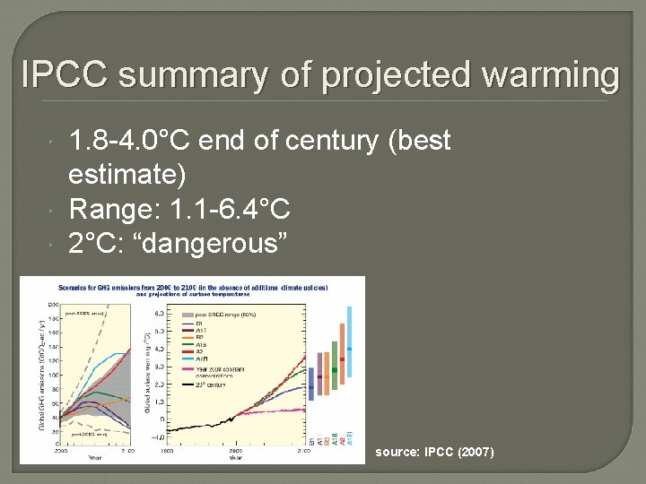 IPCC summary of projected warming 1. 8 -4. 0°C end of century (best estimate)