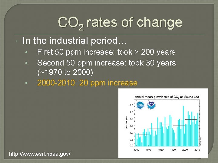 CO 2 rates of change In the industrial period… • • • First 50