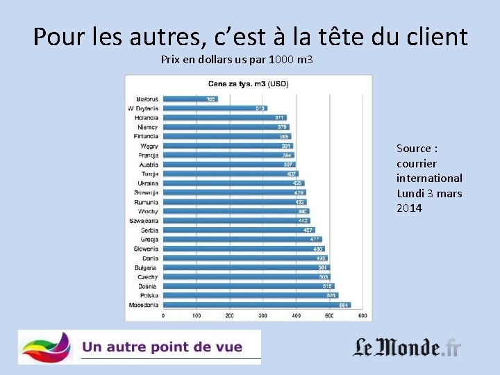 Pour les autres, c’est à la tête du client Prix en dollars us par