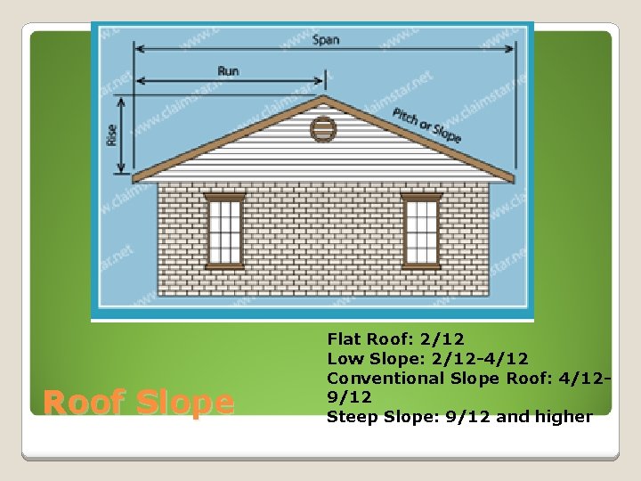 Roof Slope Flat Roof: 2/12 Low Slope: 2/12 -4/12 Conventional Slope Roof: 4/129/12 Steep