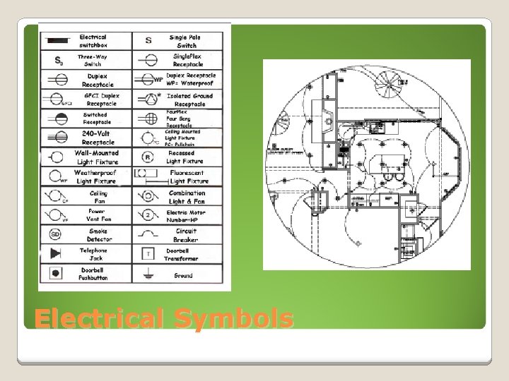 Electrical Symbols 