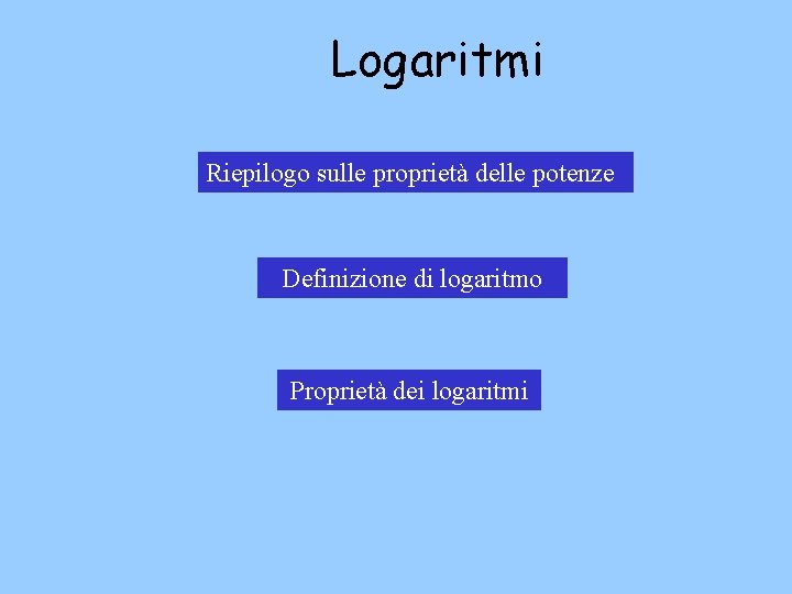 Logaritmi Riepilogo sulle proprietà delle potenze Definizione di logaritmo Proprietà dei logaritmi 