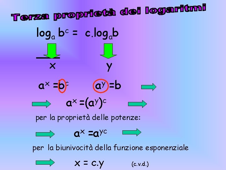 loga bc = c. logab x y ax =bc ay =b ax =(ay)c per