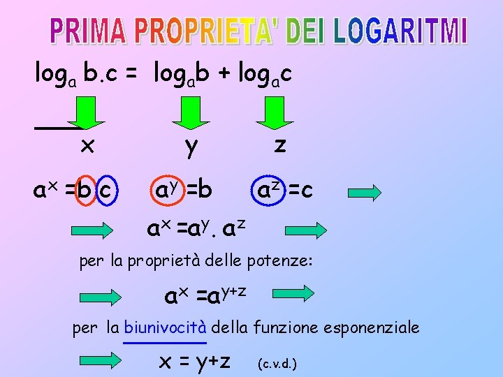 loga b. c = logab + logac x ax =b. c y z ay