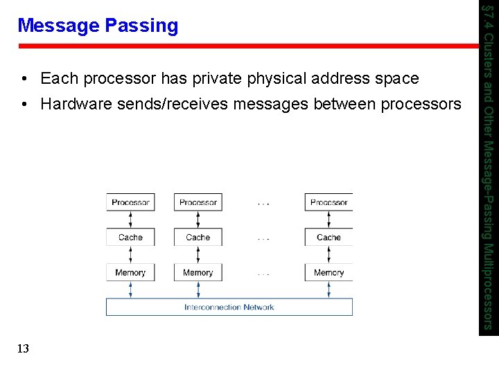  • Each processor has private physical address space • Hardware sends/receives messages between