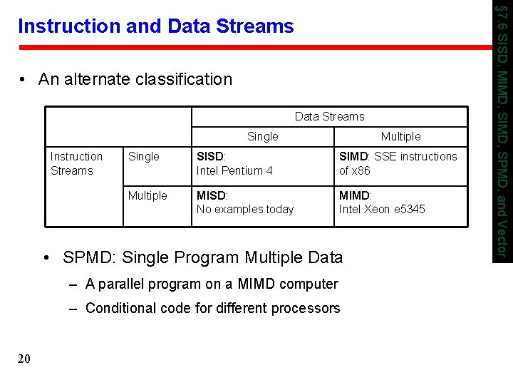  • An alternate classification Data Streams Single Instruction Streams Multiple Single SISD: Intel