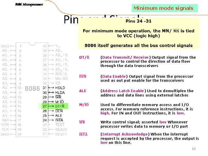 8086 Microprocessor Minimum mode signals Pins and Signals (Data Transmit/ Receive) Output signal from