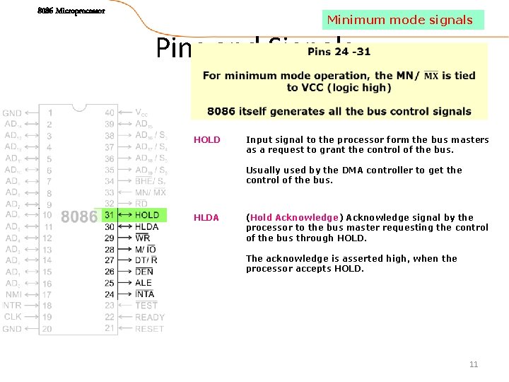 8086 Microprocessor Minimum mode signals Pins and Signals HOLD Input signal to the processor