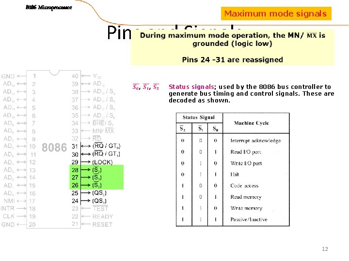 8086 Microprocessor Maximum mode signals Pins and Signals Status signals; used by the 8086