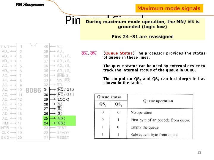 8086 Microprocessor Maximum mode signals Pins and Signals (Queue Status) The processor provides the