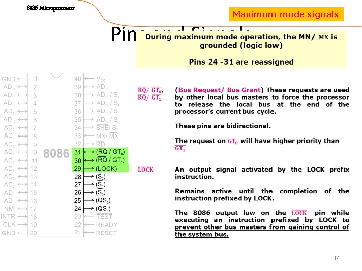 8086 Microprocessor Maximum mode signals Pins and Signals 14 