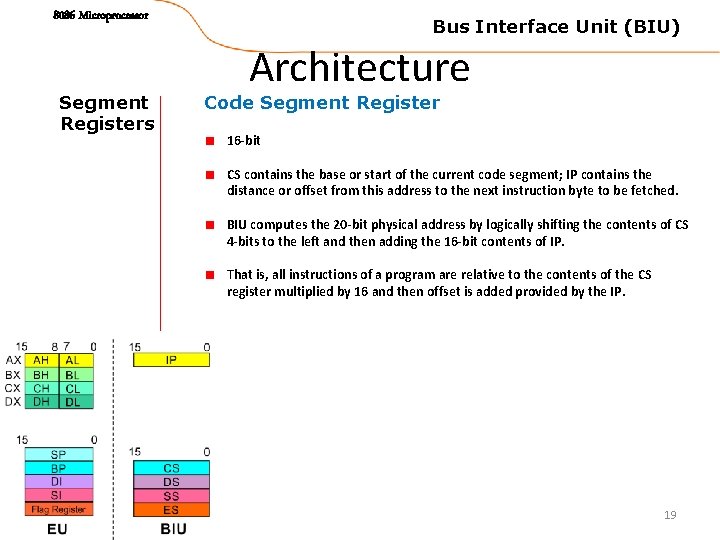 8086 Microprocessor Segment Registers Bus Interface Unit (BIU) Architecture Code Segment Register 16 -bit