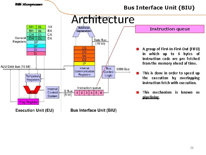 8086 Microprocessor Bus Interface Unit (BIU) Architecture Instruction queue A group of First-In-First-Out (FIFO)