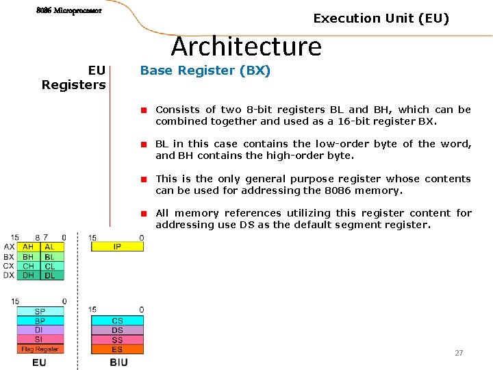 8086 Microprocessor EU Registers Execution Unit (EU) Architecture Base Register (BX) Consists of two