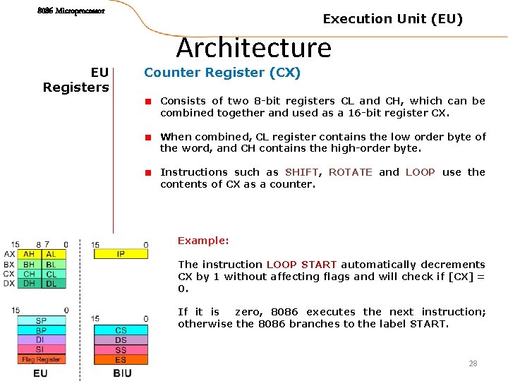 8086 Microprocessor EU Registers Execution Unit (EU) Architecture Counter Register (CX) Consists of two