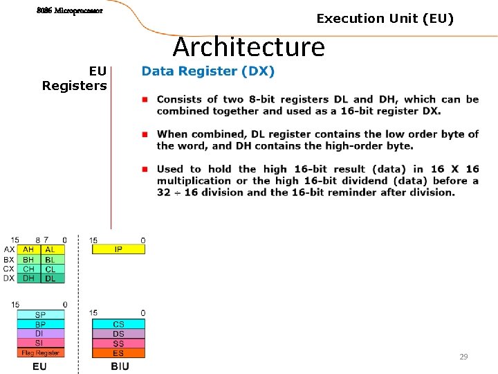 8086 Microprocessor EU Registers Execution Unit (EU) Architecture 29 