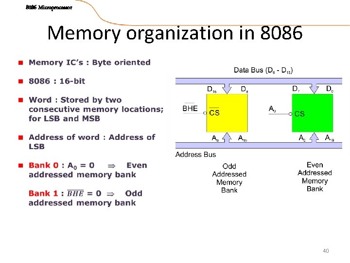 8086 Microprocessor Memory organization in 8086 40 