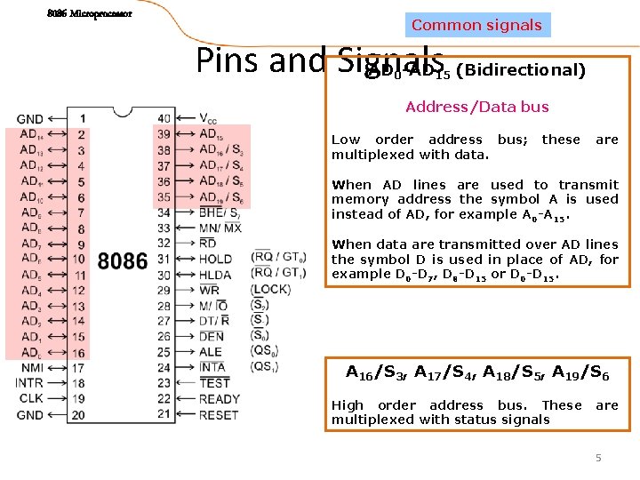 8086 Microprocessor Common signals Pins and Signals AD -AD (Bidirectional) 0 15 Address/Data bus