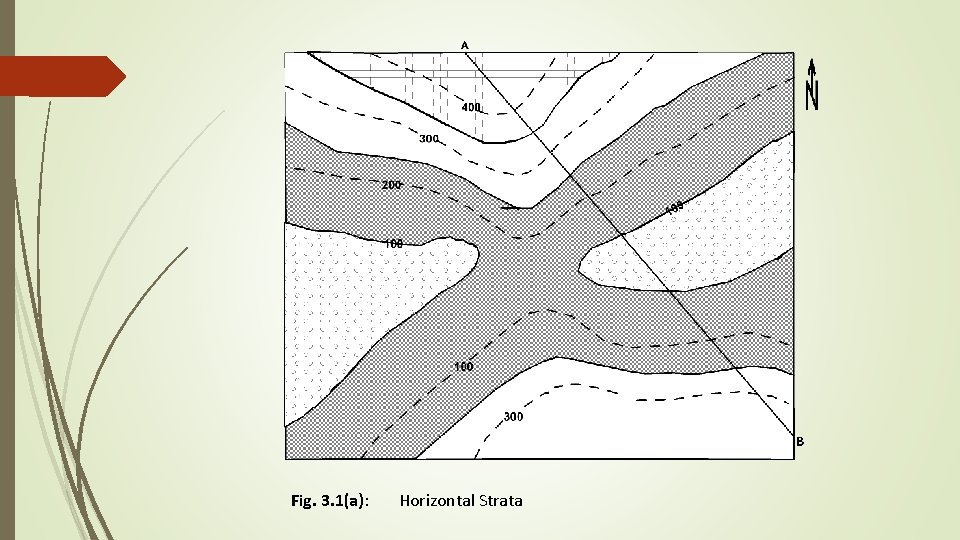 Fig. 3. 1(a): Horizontal Strata 