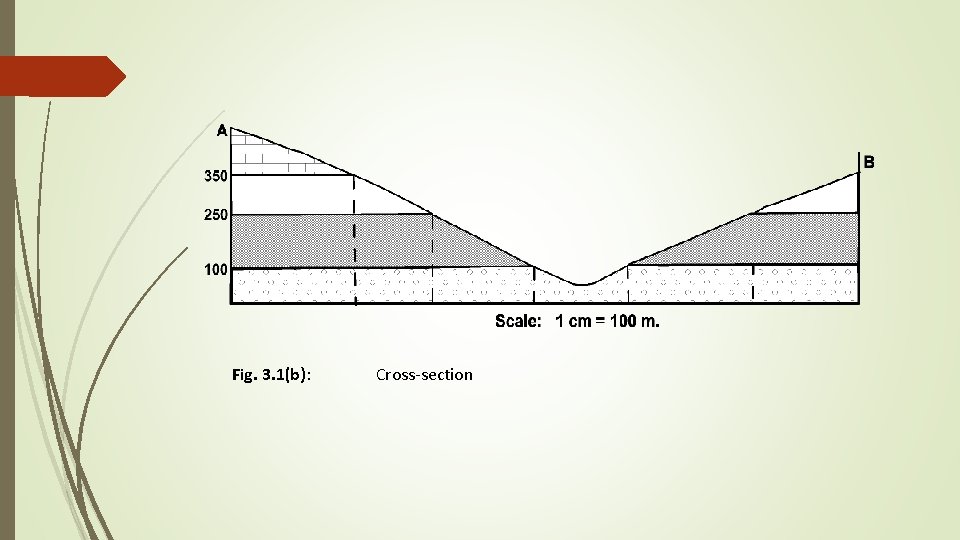 Fig. 3. 1(b): Cross-section 