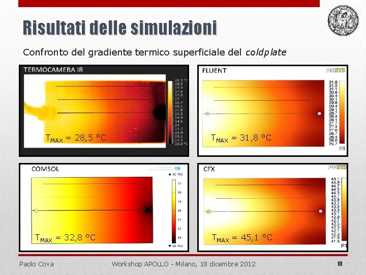 Risultati delle simulazioni Confronto del gradiente termico superficiale del coldplate TMAX = 28, 5
