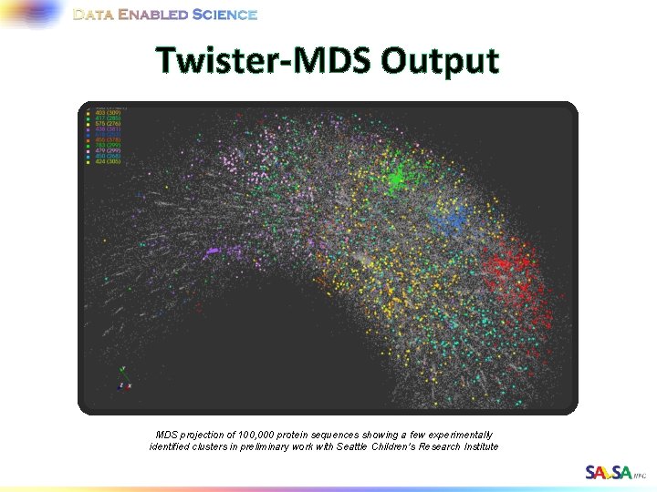 Twister-MDS Output MDS projection of 100, 000 protein sequences showing a few experimentally identified