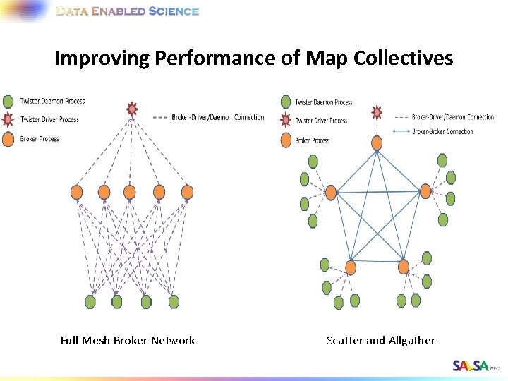 Improving Performance of Map Collectives Full Mesh Broker Network Scatter and Allgather 