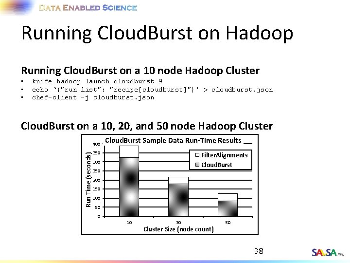 Running Cloud. Burst on Hadoop Running Cloud. Burst on a 10 node Hadoop Cluster