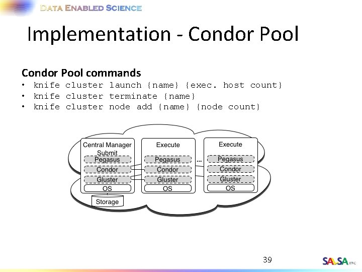 Implementation - Condor Pool commands • knife cluster launch {name} {exec. host count} •