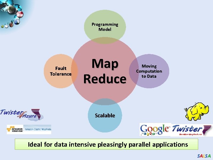 Programming Model Fault Tolerance Map Reduce Moving Computation to Data Scalable Ideal for data