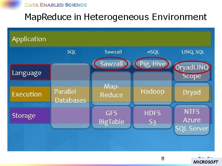 Map. Reduce in Heterogeneous Environment 8 MICROSOFT 