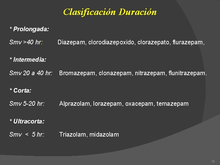 Clasificación Duración * Prolongada: Smv >40 hr: Diazepam, clorodiazepoxido, clorazepato, flurazepam, * Intermedia: Smv