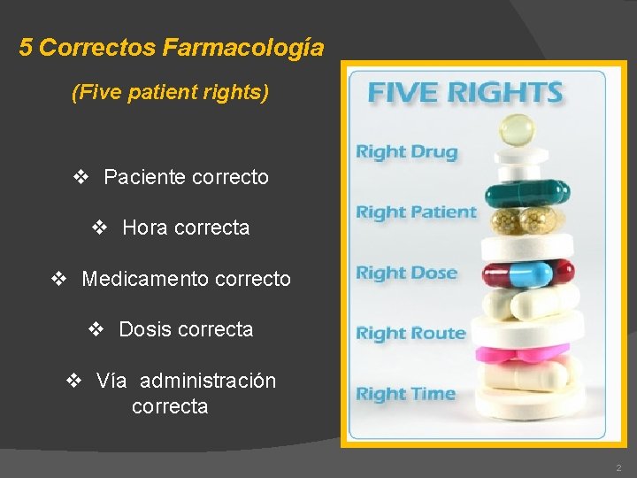 5 Correctos Farmacología (Five patient rights) v Paciente correcto v Hora correcta v Medicamento