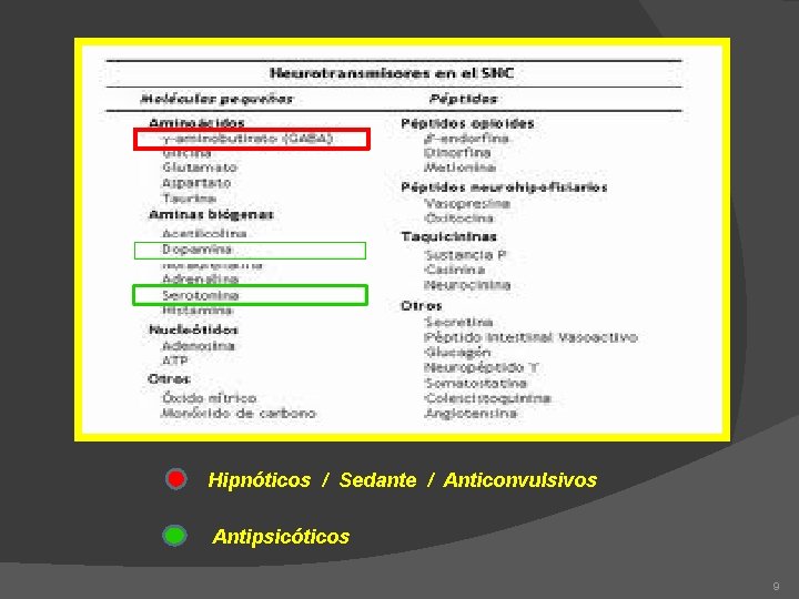 Hipnóticos / Sedante / Anticonvulsivos Antipsicóticos 9 