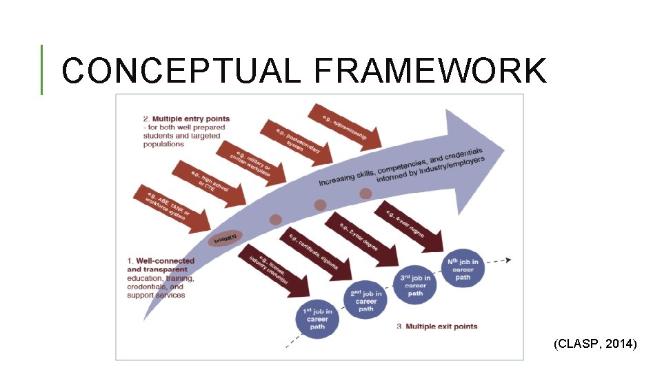 CONCEPTUAL FRAMEWORK (CLASP, 2014) CONCEPTUAL FRAMEWORK (CLASP, 2014)