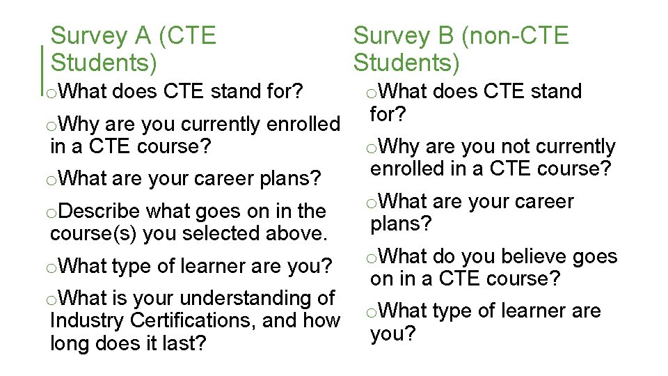 Survey A (CTE Students) o. What does CTE stand for? o. Why are you Survey A (CTE Students) o. What does CTE stand for? o. Why are you