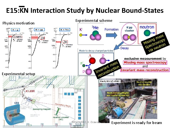 E 15: KN Interaction Study by Nuclear Bound-States Physics motivation Experimental scheme Experimental setup
