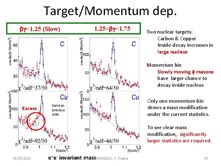 Target/Momentum dep. b <1. 25 (Slow) 1. 25<b <1. 75 Two nuclear targets: Carbon