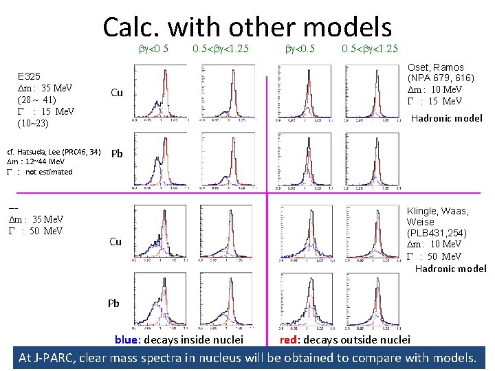 Calc. with other models bg<0. 5 E 325 Dm : 35 Me. V (28