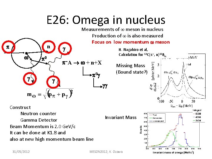 E 26: Omega in nucleus p n p 0 Measurements of w meson in