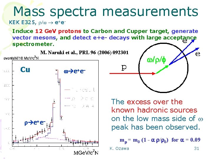 Mass spectra measurements KEK E 325, r/w e+e. Induce 12 Ge. V protons to