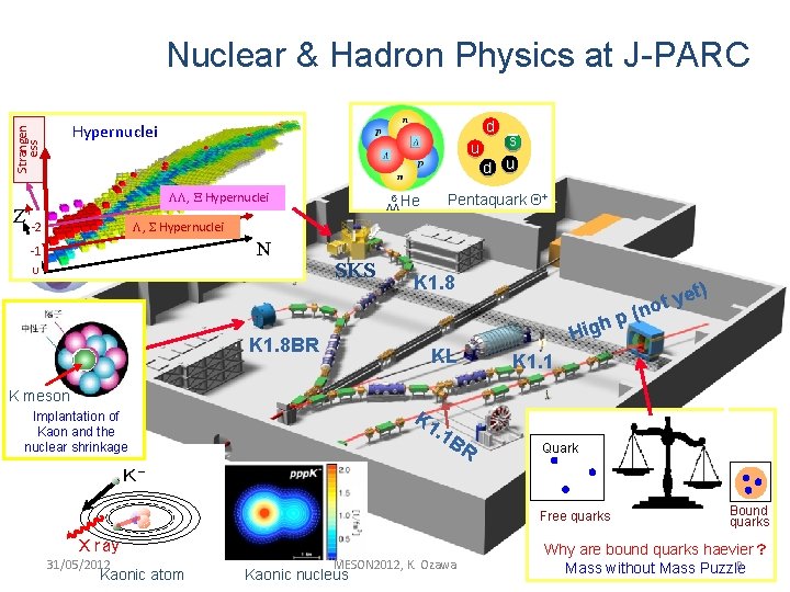 Nuclear & Hadron Physics at J-PARC Strangen ess Z d Hypernuclei u , X