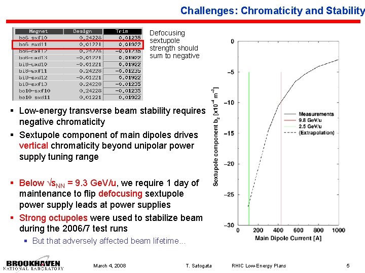 Challenges: Chromaticity and Stability Defocusing sextupole strength should sum to negative § Low-energy transverse