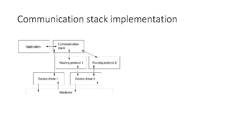 Communication stack implementation 