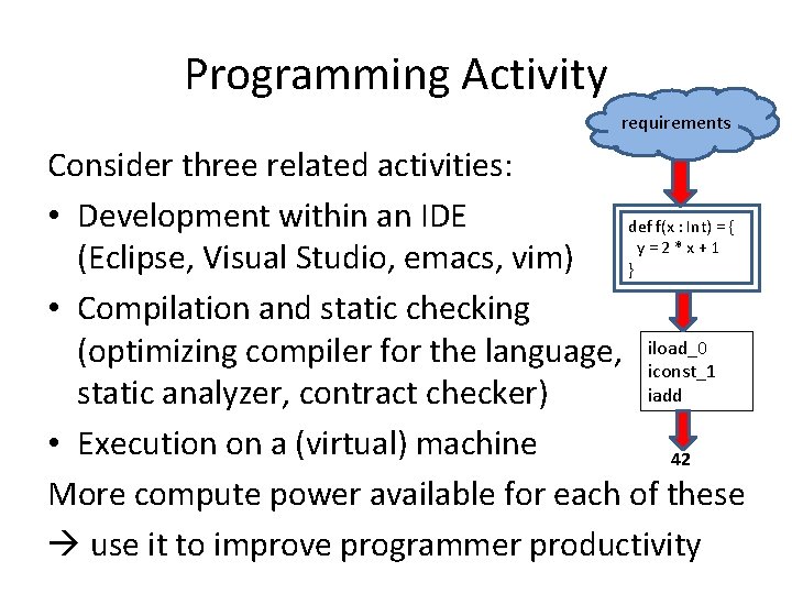 Programming Activity requirements Consider three related activities: • Development within an IDE def f(x