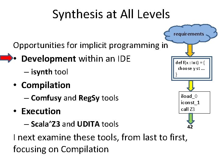 Synthesis at All Levels requirements Opportunities for implicit programming in • Development within an