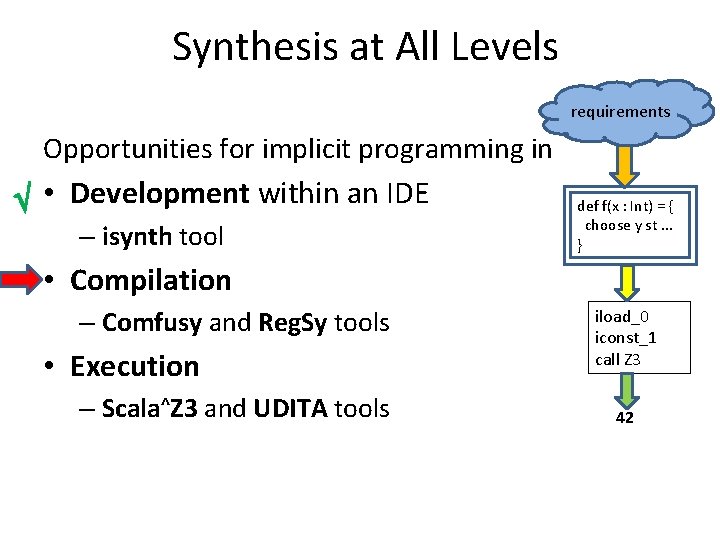 Synthesis at All Levels requirements Opportunities for implicit programming in • Development within an