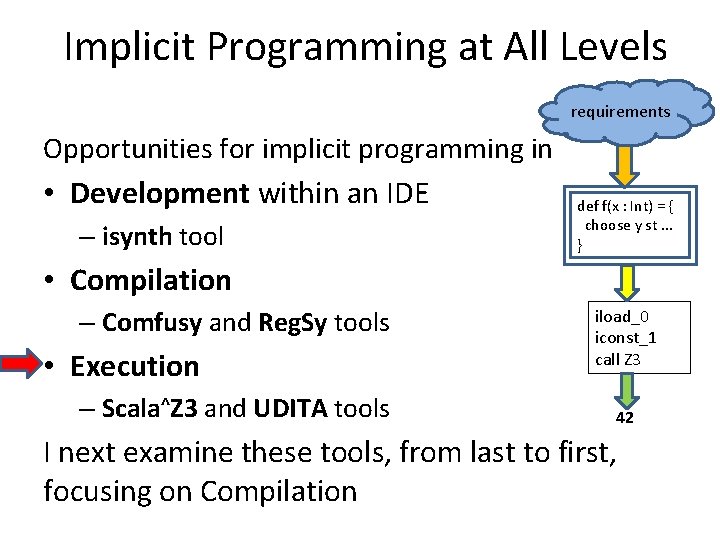 Implicit Programming at All Levels requirements Opportunities for implicit programming in • Development within