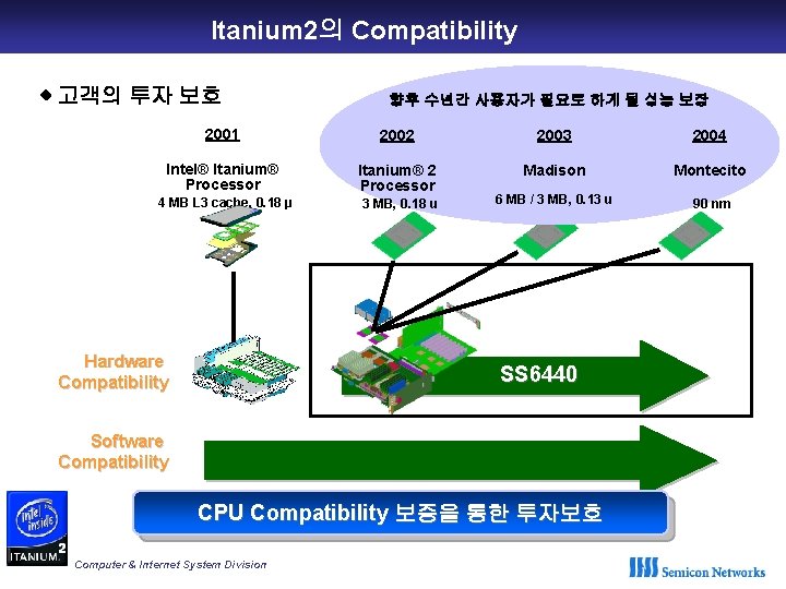 Itanium 2의 Compatibility ◈ 고객의 투자 보호 향후 수년간 사용자가 필요로 하게 될 성능