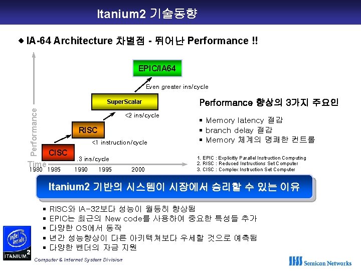 Itanium 2 기술동향 ◈ IA-64 Architecture 차별점 - 뛰어난 Performance !! EPIC/IA 64 Even